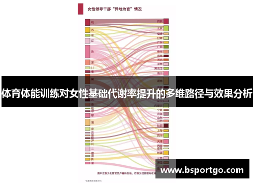 体育体能训练对女性基础代谢率提升的多维路径与效果分析
