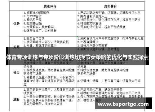 体育专项训练与专项阶段训练切换节奏策略的优化与实践探索