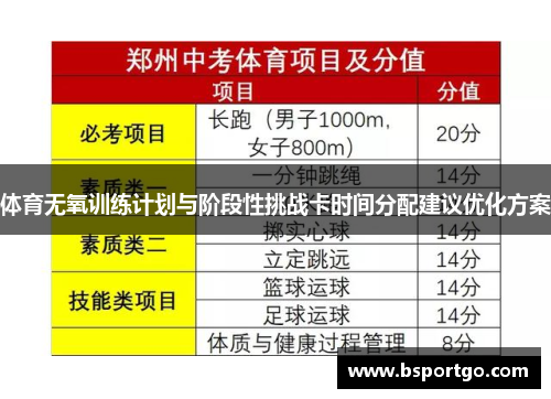 体育无氧训练计划与阶段性挑战卡时间分配建议优化方案