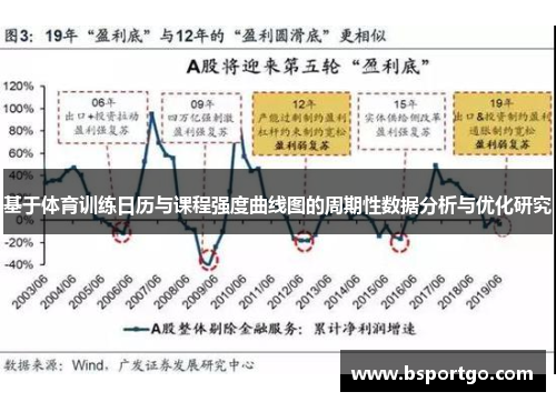 基于体育训练日历与课程强度曲线图的周期性数据分析与优化研究