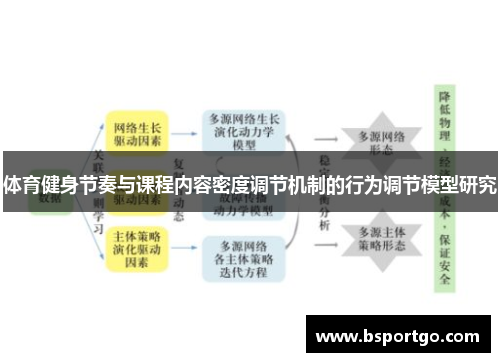 体育健身节奏与课程内容密度调节机制的行为调节模型研究