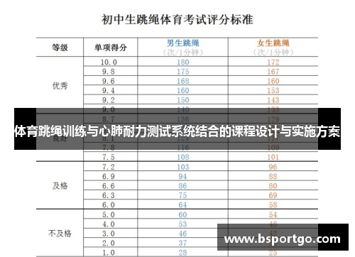 体育跳绳训练与心肺耐力测试系统结合的课程设计与实施方案